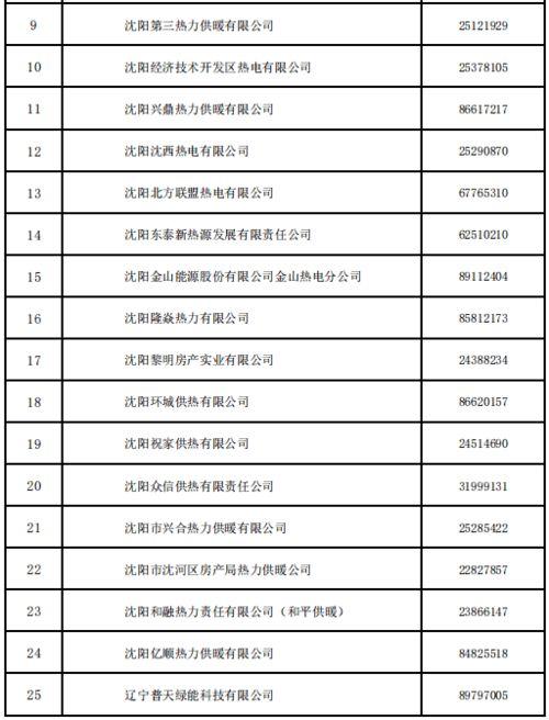 沈阳供暖最新爆料公告,官方公告解读与用户反馈汇总