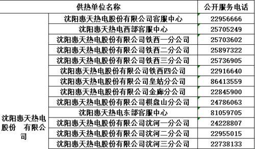 沈阳供暖最新爆料公告,官方公告解读与用户反馈汇总