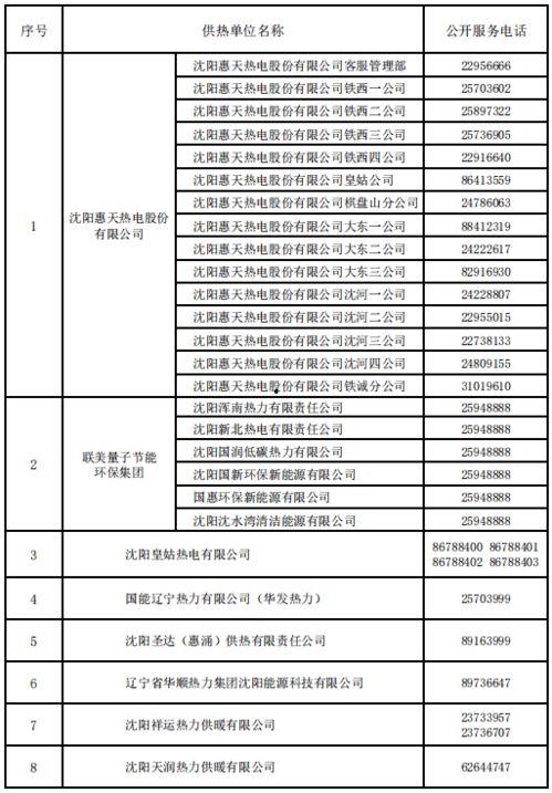 沈阳供暖最新爆料公告,官方公告解读与用户反馈汇总