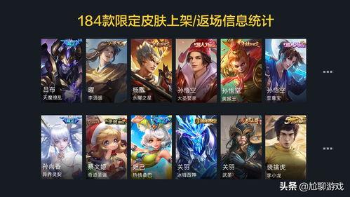 王者皮肤返场爆料名单最新