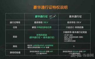 吃鸡通行证最新爆料,神秘内容抢先看，游戏体验再升级！