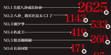 娱乐爆料号推荐,明星幕后故事大曝光！