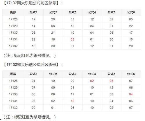 大乐透爆料结果查询最新,揭晓中奖号码，惊喜不断！