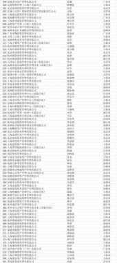 万亿私募最新爆料,揭秘行业动态与投资趋势