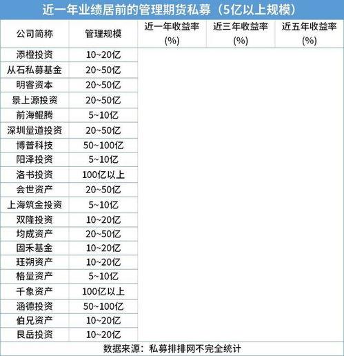 万亿私募最新爆料,揭秘行业动态与投资趋势