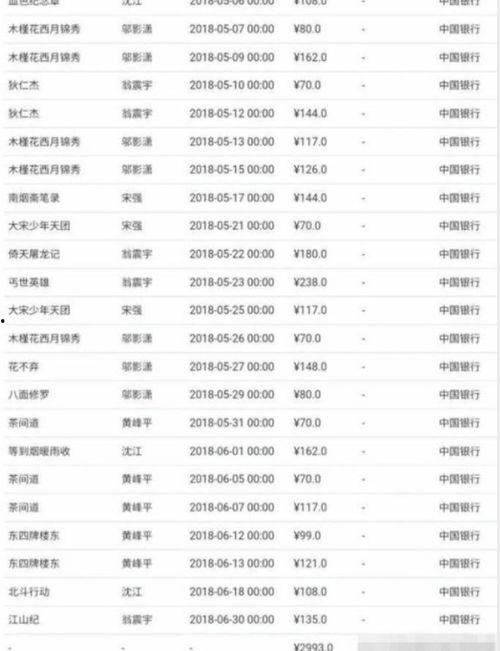 到处逛的娱乐圈吃瓜人,跟随潮流，畅游八卦盛宴